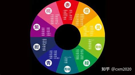 橘色五行|【橘色 五行】橘色：五行屬火還是土？民俗文化研究中心告訴。